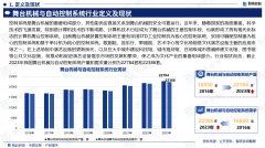 <strong>2025版中国舞台机械取从动节制系统行业市</strong>