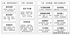 <b>6所高校增设新专业！今岁首年月次招生</b>