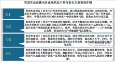 中国聪慧农业行业成长深度研究取投资前
