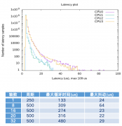 研华RTOS及时系统：打制强劲节制引擎引领