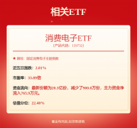 【机构调研记实】安然基金调研珂玛科技、新宙